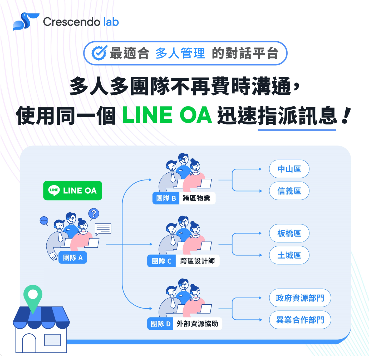 CAAC 多人管理廣告