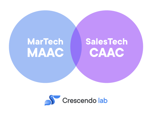 MarTech+SalesTech